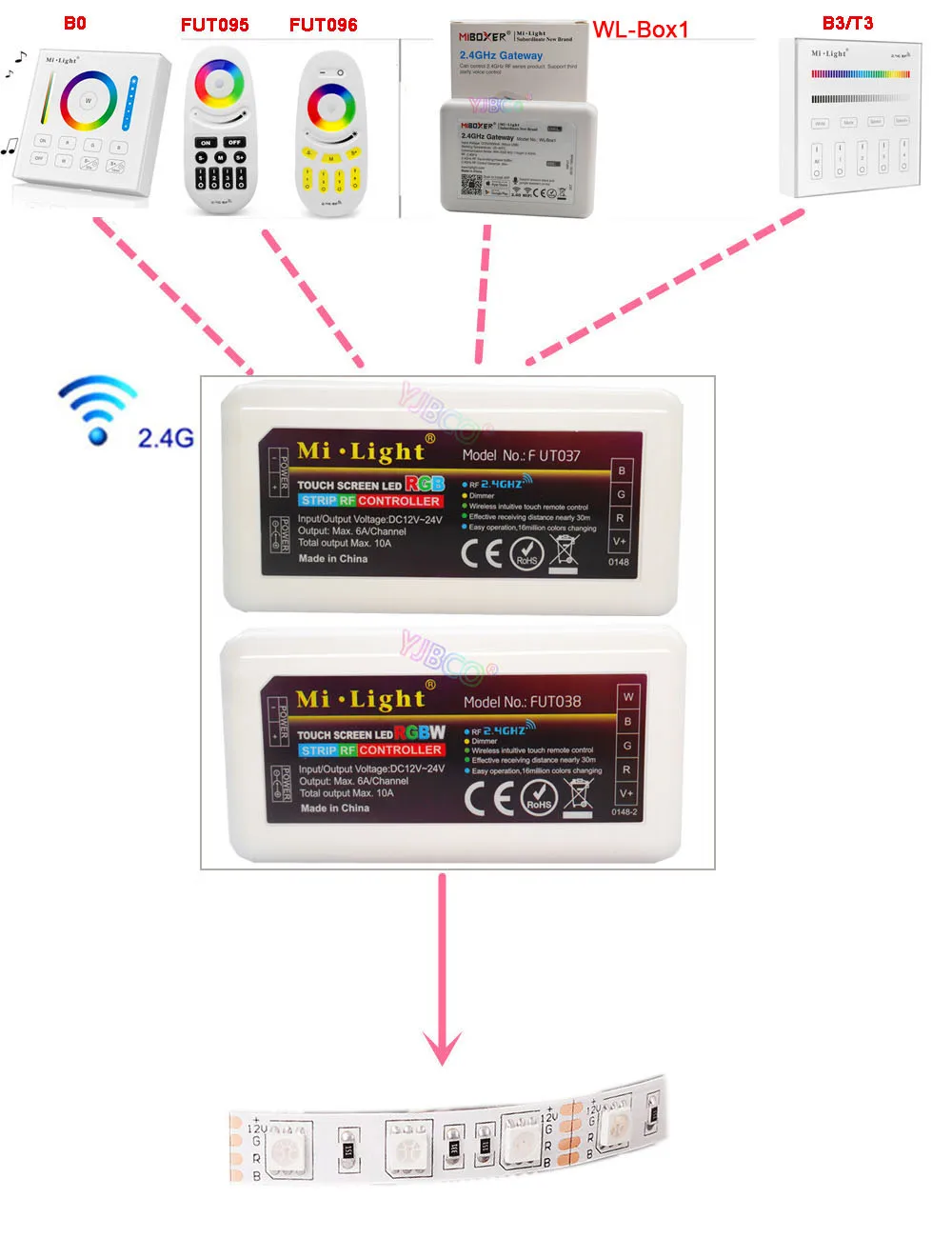 Контроллер регулятора milight RGB/RGBW светодиодные полосы света диммер 2,4 г 4-Zone яркость смарт-панель WiFi iBox Smart контроллер iBox1