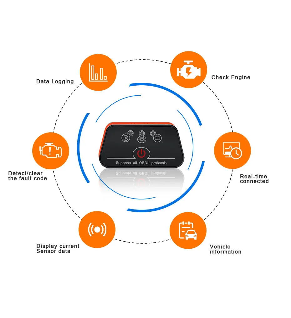 Vgate iCar2 ELM 327 V2.1 OBD OBD2 Bluetooth IOS wifi сканер OBD 2 ODB2 автомобильный диагностический инструмент ELM327 V2.1 Easydiag PK V1.5