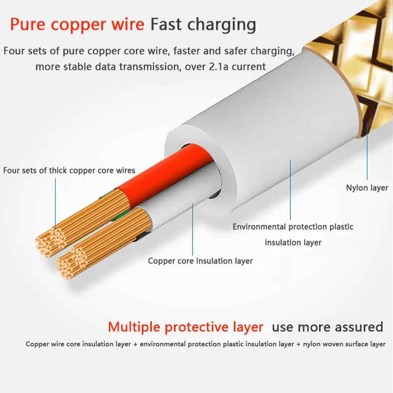 Micro USB кабель 2.0A 1 м 2 м 3M Быстрый кабель синхронизации данных и зарядки для samsung huawei Xiaomi LG Andriod Microusb Кабели для мобильных телефонов