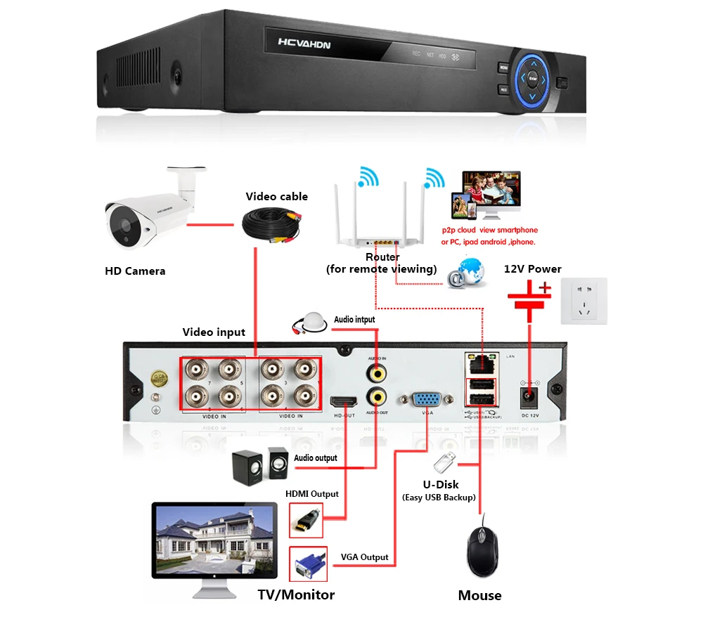 H.265 8CH 5MP DVR комплект системы безопасности камера наблюдения с цифровой видео и аудиозаписью HD 5.0MP камера домашний уличный водонепроницаемый CCTV видео набор для наблюдения