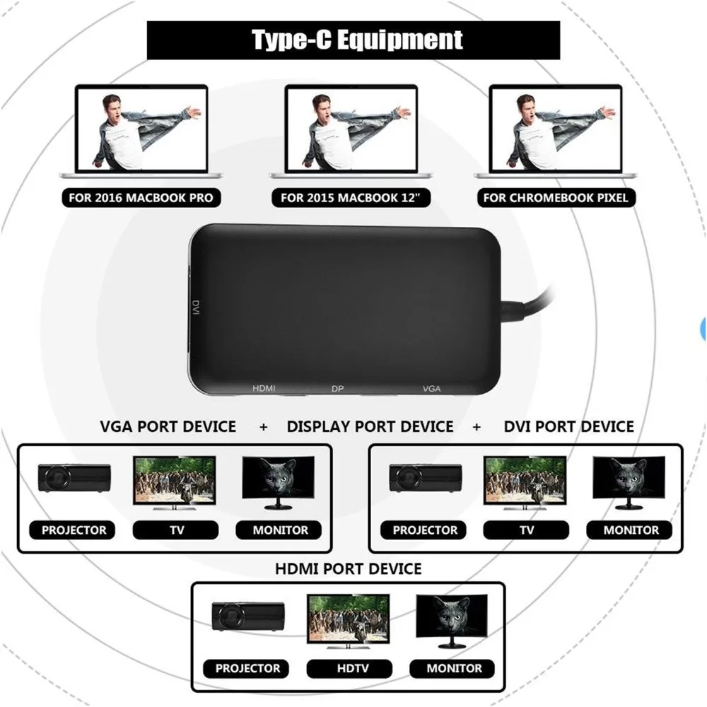 USB C HDMI VGA DP DVI 4K кабель типа c к VGA HDMI DP DVI адаптер для проектор HDTV монитор