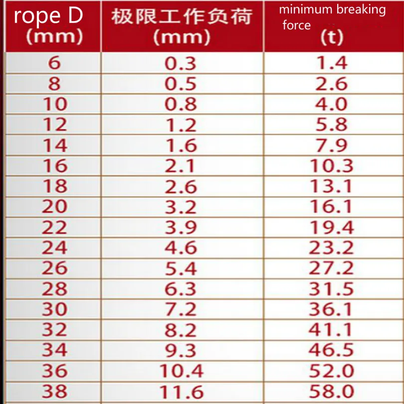 Press button L 1M 1.5M diameter 14mm 16mm 18mm stainless steel wire steel wire rope steel rope stainless wire free shipping