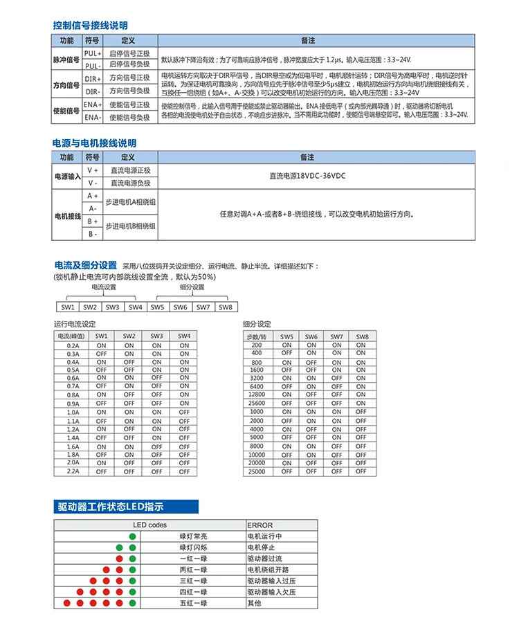 图-3