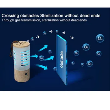 

UVC Germicidal Ultraviolet Lamp 360 degree Home Disinfection Bulb USB Charging Portable UV LED Light For Home Clean Air Mites