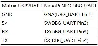 USB к ttl Последовательный модуль+ USB2UART последовательная линия для NanoPi NEO/NEO Air макетная плата