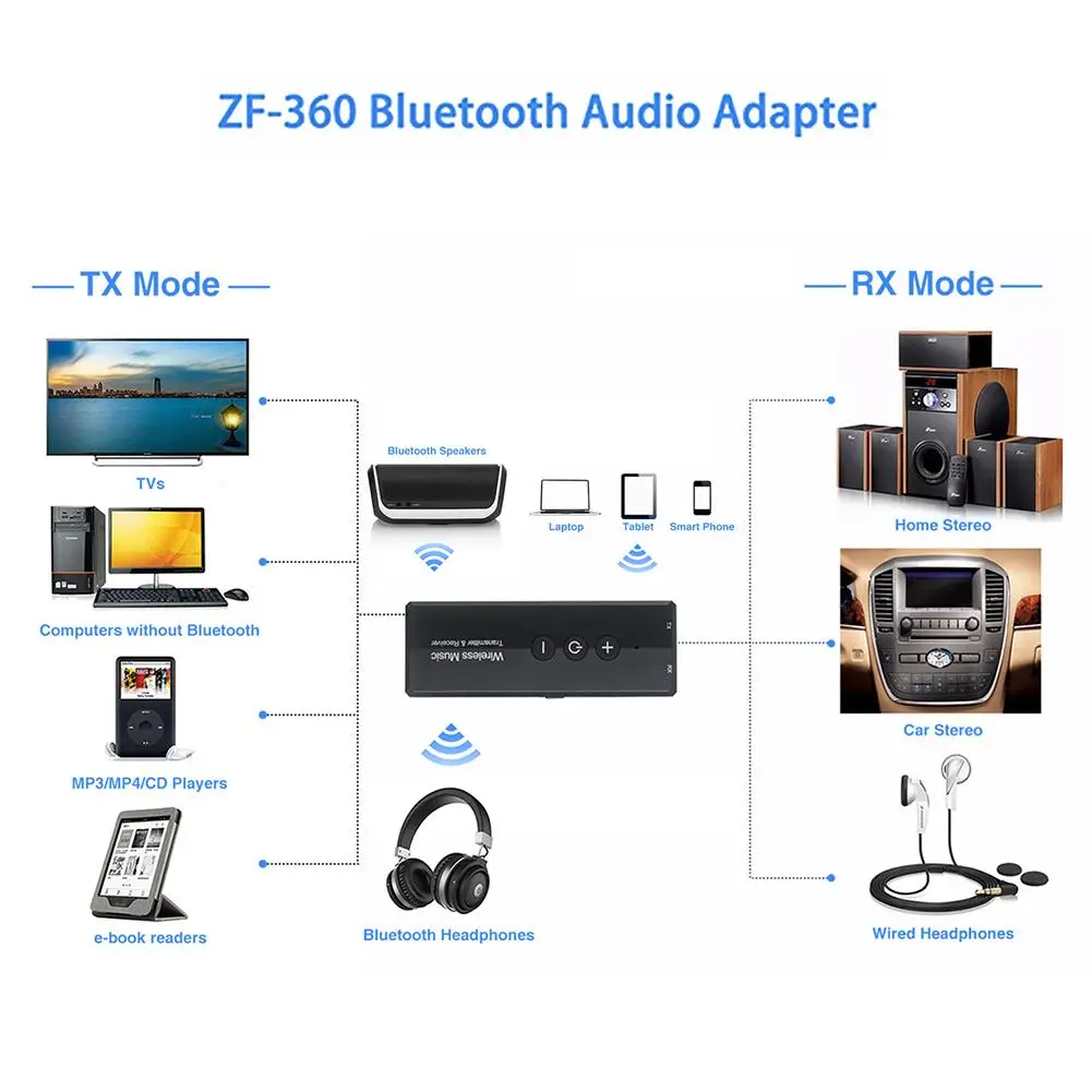 Беспроводной Bluetooth 5,0 аудио передатчик приемник 3-в-1 аудио Беспроводной адаптер для дома ТВ наушников