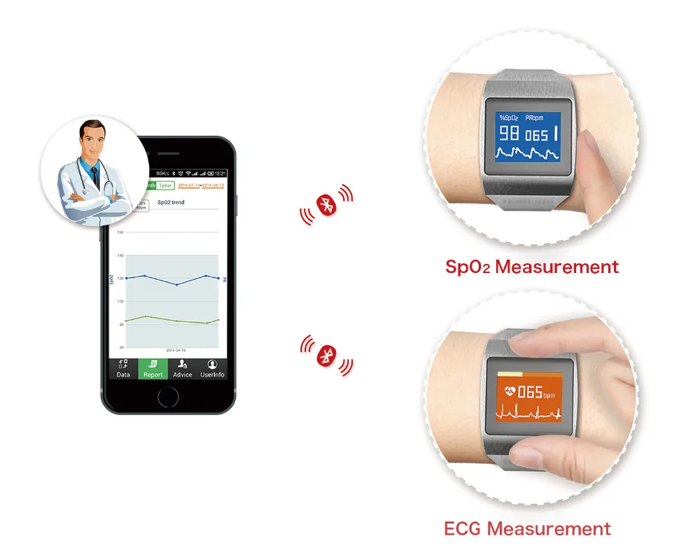 CMS50K носимые SpO2/ЭКГ монитор беспроводные, с функцией Bluetooth Калорий монитор