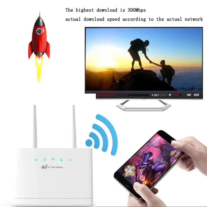 YLMOHO R311 4G Wifi Router Wireless Modem 300Mbps Cpe Access Point Mobile Hotspot Sim Slot Portable Gateway External Antennas
