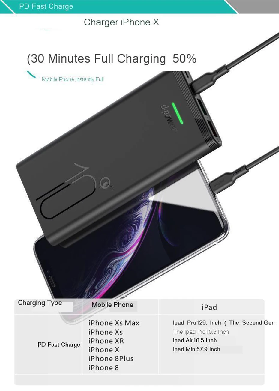 Vogek 18 Вт usb type C PD внешний аккумулятор для iPhone 11 Pro Max huawei samsung 10000 мАч Быстрая зарядка 3,0 внешний аккумулятор