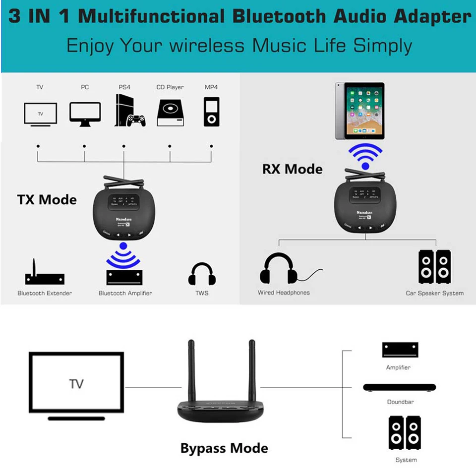 3 в 1 Bluetooth 5,0 передатчик приемник длинный диапазон 3,5 мм беспроводной аудио адаптер для ТВ наушников aptX LL/HD с низкой задержкой RCA