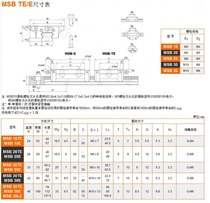 2 шт./лот Тайвань PMI MSB15E MSB20E MSB25E линейная направляющая Скольжения Блок каретки для машины CNC маршрутизатор