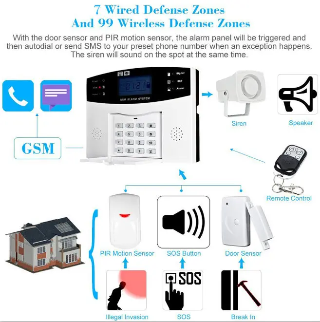 BA-8006-GSM система домашней безопасности GSM сигнализация хост с ЖК-дисплеем для охранной сигнализации 8 проводных и 99 беспроводных зон защиты