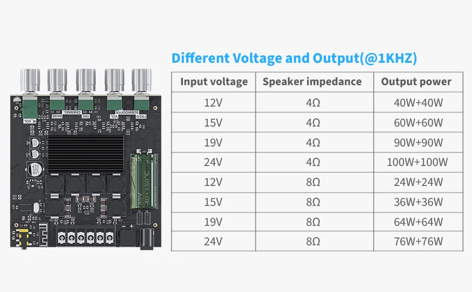 5 channel amp Fosi Audio TB21 Bluetooth Sound Power Amplifier Board 2.1 Channel Mini Wireless Audio Digital Amp Module 50W x2 100W Subwoofer sound amplifier