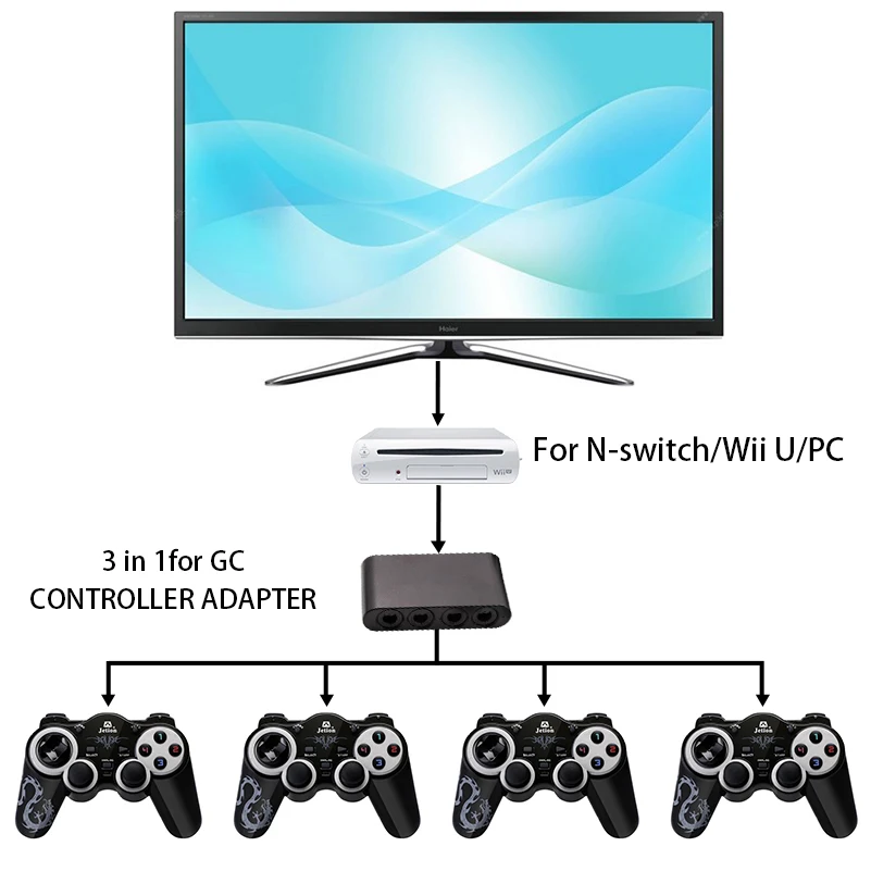 4 Ports Fur Gamecube Gc Controller Usb Adapter Konverter Kabel Fur Nintendo Fur Wii U Pc Ngc Fur Pc Spiel Zubehor Fur Schalter Kabel Aliexpress