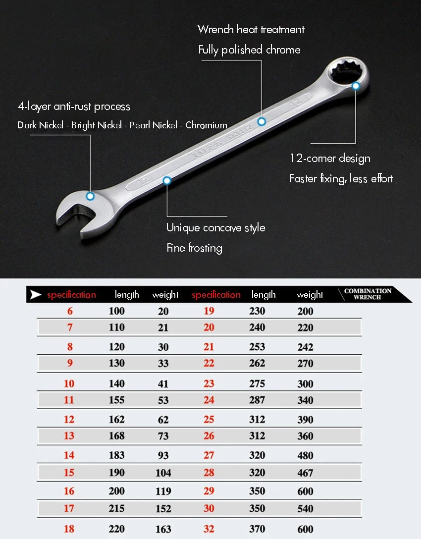 7 шт./компл. трещотки для шлица «звездочка» Набор торцевых гаечных ключей, хром-ванадиевая сталь Сталь, 8-19 мм, открытый конец и внутренняя резьба, инструменты для ремонта автомобиля ключи с тканым чехлом ручной инструмент