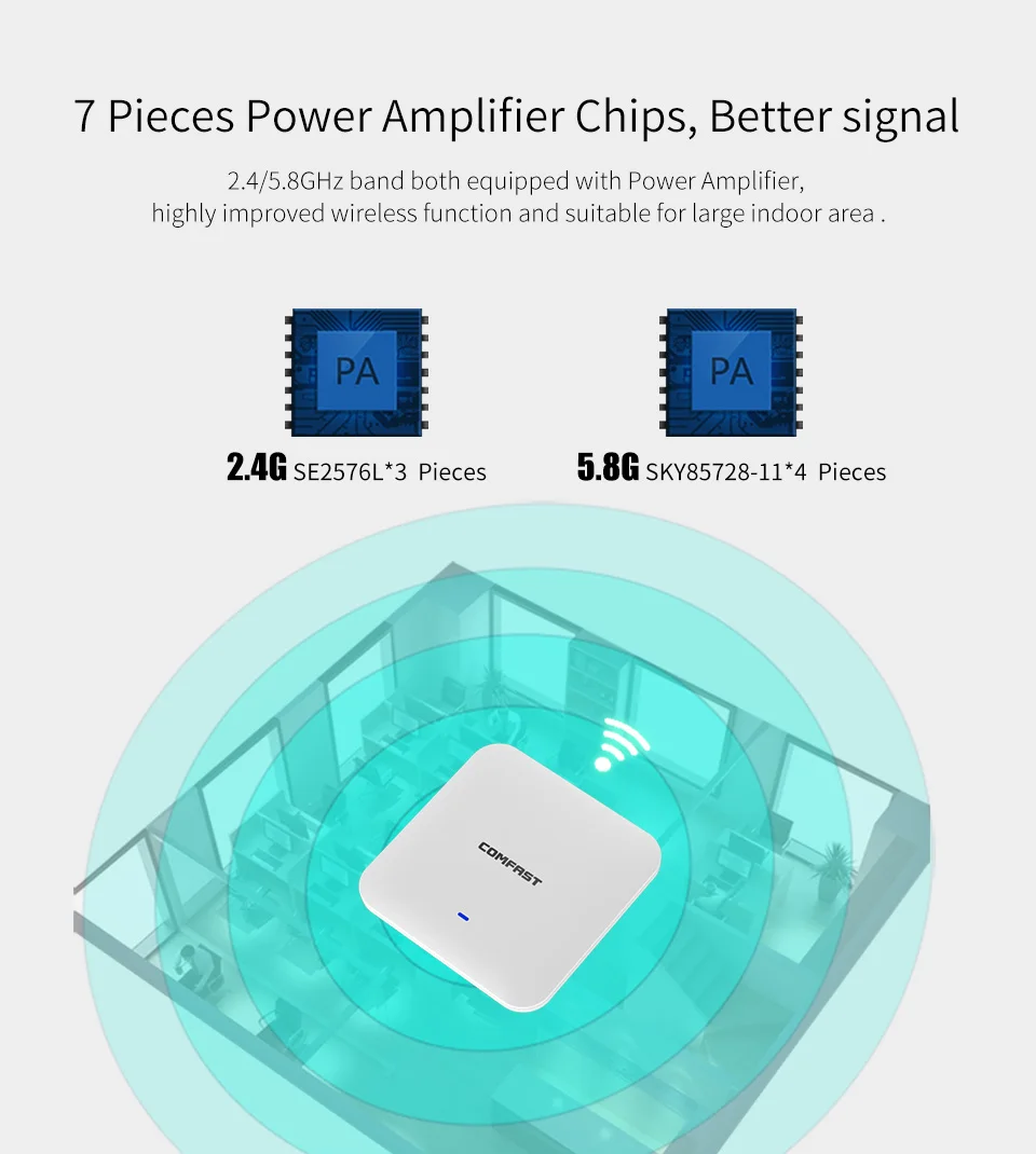 COMFAST CF E385AC 2200 м гигабитный двухдиапазонный роутер WAVE 2 потолочный Беспроводной Wi Fi