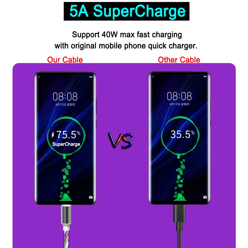 Blue Heart iPhone2M Long USB Type C 5A câble câble LED Micro USB C