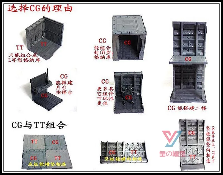 Обслуживание Трансформаторов Машина Nest ge na ku сцена Gundam Rack Zoids модель материка MG HG PG