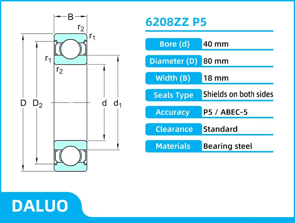 6208ZZ P5 DALUO BEARINGS 