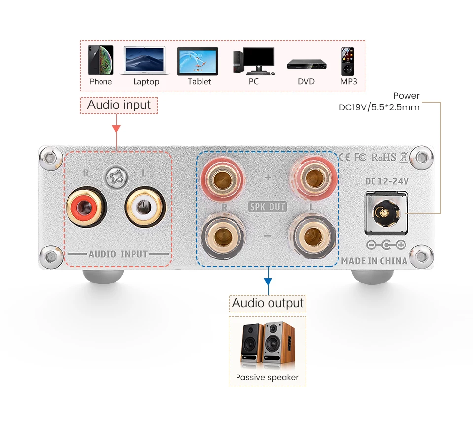 AIYIMA HIFI TPA3116 Bluetooth 5,0 усилитель мощности стерео цифровой слуховой аппарат 50 Вт* 2 AUX домашний кинотеатр Усилители звука Amp