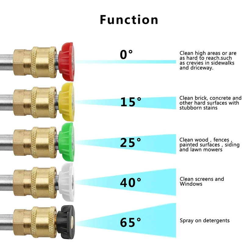 5 шт. распылительные форсунки для мойки под давлением 1/4 набор наконечников для быстрого подключения(4,0 Gpm) несколько градусов