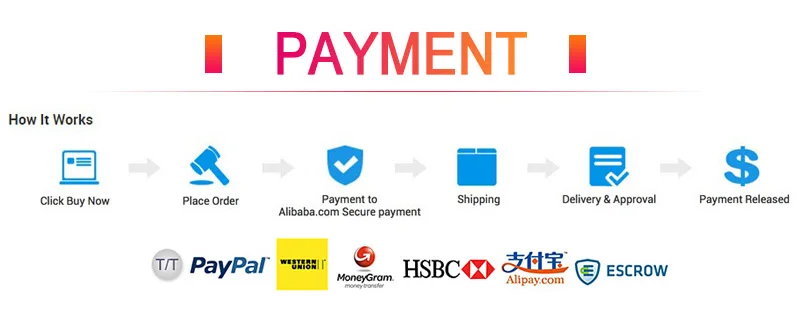 内页详细信息-付款