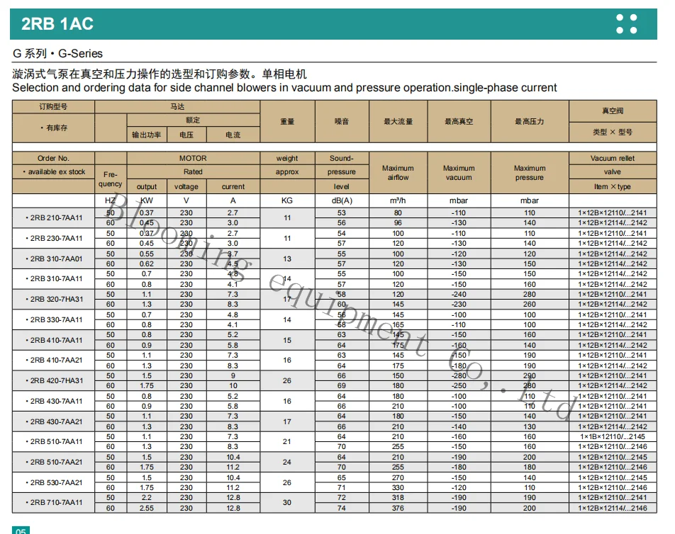 2RB1AC
