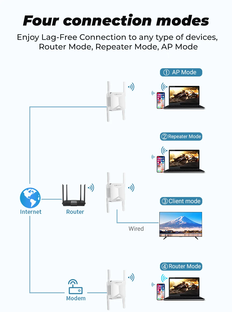 smatrul sem fio wifi repetidor roteador wifi impulsionador casa banda de longa distância extensor de rede amplificador de sinal