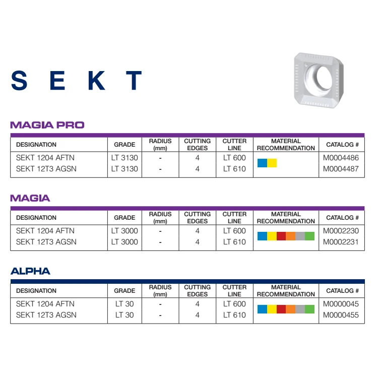 SEKN1504AFTN LT30 SEKN1203AFTN LT30* 10 шт. LAMINA фрезерные Вставки для фрезы
