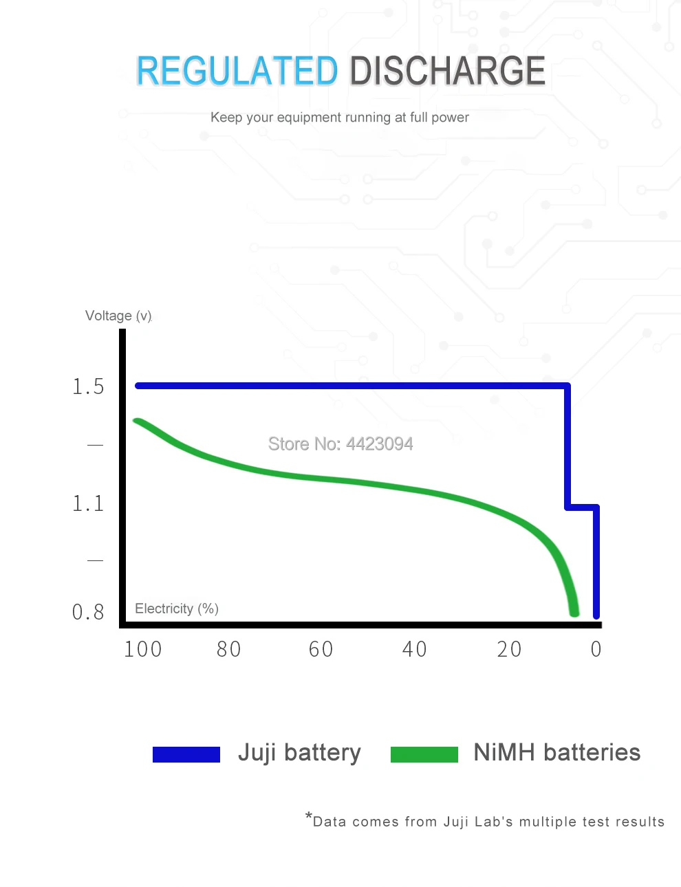 JUGEE 1,5 v 3000mWh AA перезаряжаемый литий-полимерный литиевый аккумулятор последняя технология обновления