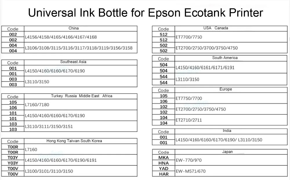 Ecotank, L3110, L4160, L4150, L3150, ET8500, ET-8550,