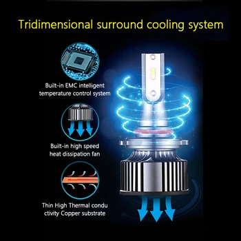 

High Quality H7 H4 Super Bright LED Car Interior Reading Dome Light Marker Lamp LED Auto Car headlights