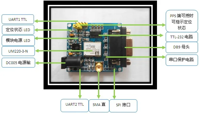 M8T/M8N/M8U/M8L/M8P Um220-ivgps/разработка/оценка
