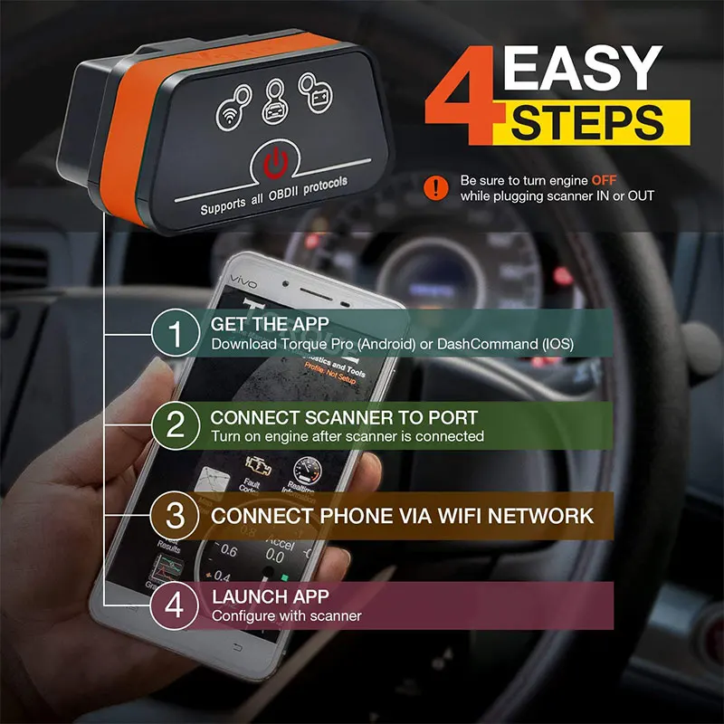 ELM327 obd2 Bluetooth Автомобильный сканер кодов elm 327 obd 2 wifi icar2 автоматический диагностический сканер для android/PC/IOS
