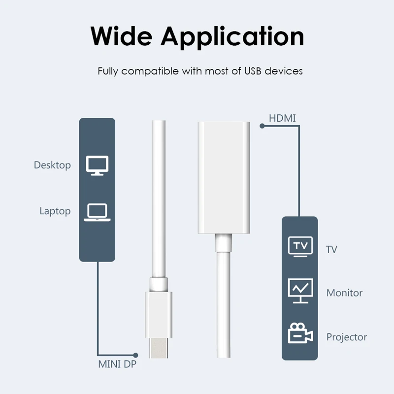 Переходник CABLETIME Mini DisplayPort HDMI переходник DP M/F 1080P 30 Гц для MacBook Pro Air iMac projector