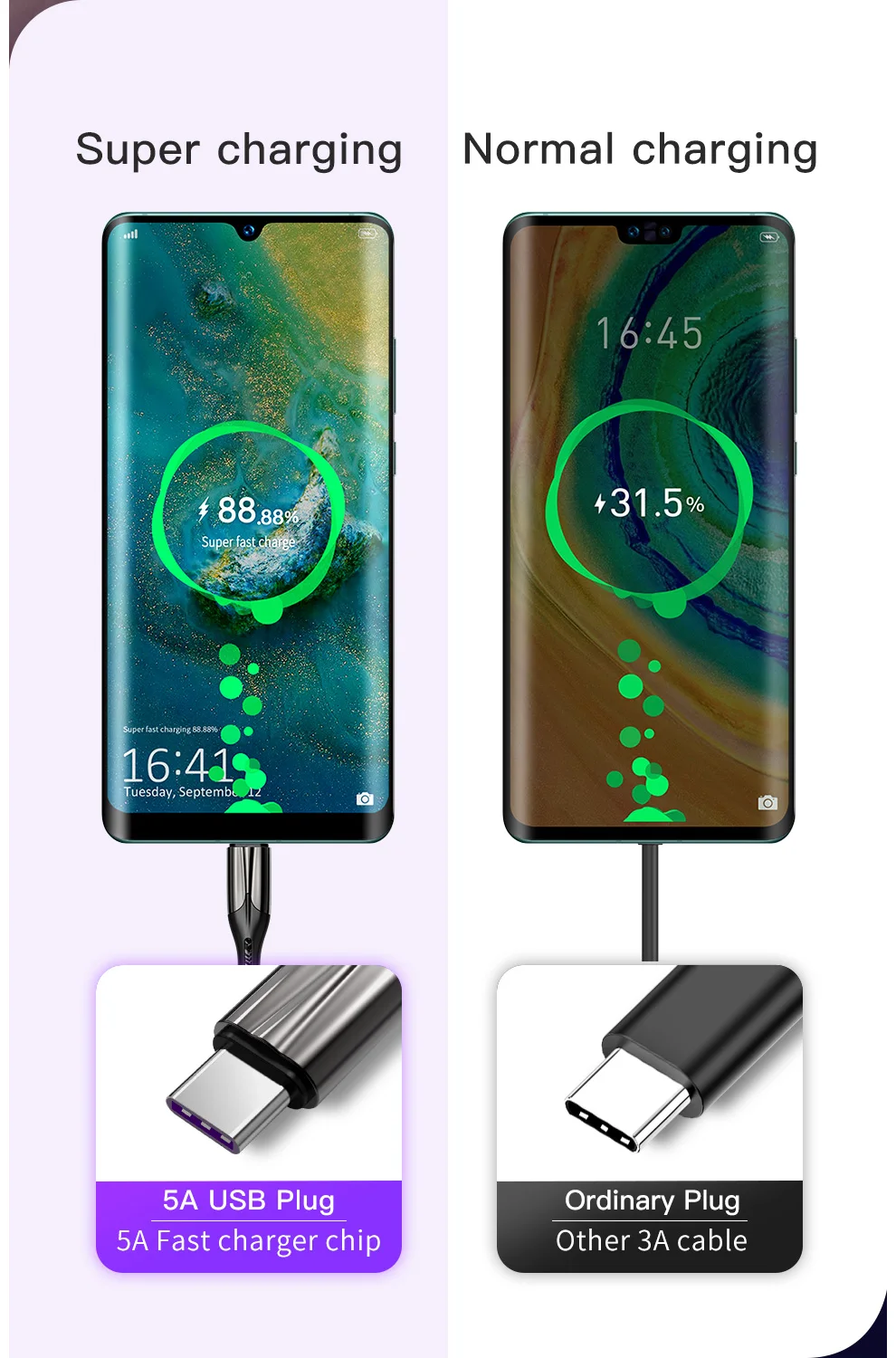 CHOETECH usb type-C кабель 5A супер быстрая зарядка для huawei Mate30 20 Pro P30 20 Быстрая зарядка быстрое зарядное устройство кабель для передачи данных USB C шнур