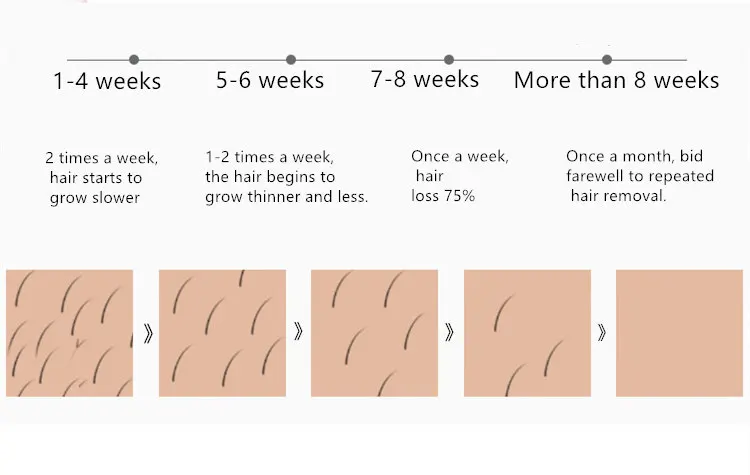 LescoIton IPL эпиляция холодный Эпилятор постоянный лазерный эпилятор домашний Триммер бикини Электрический Фотоэпилятор для лица