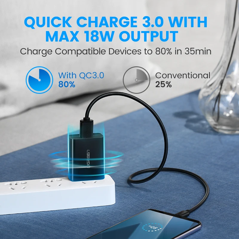 Ugreen Quick Charge 3,0 QC 18 W/US/UK USB Зарядное устройство QC3.0 быстро Зарядное устройство для samsung s10 Xiaomi iPhone huawei мобильного телефона Зарядное устройство