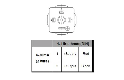 4 12-36 v 4-20ma 0.5% 0-600bar opcional