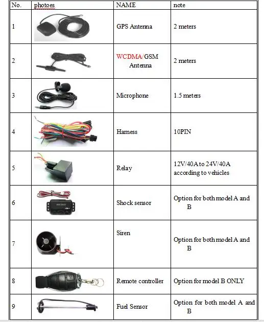 3G Global Positioning System GPS103A-3G Overspeed Alarm Control State Operation Low Battery Alarm And Power Off Alarm