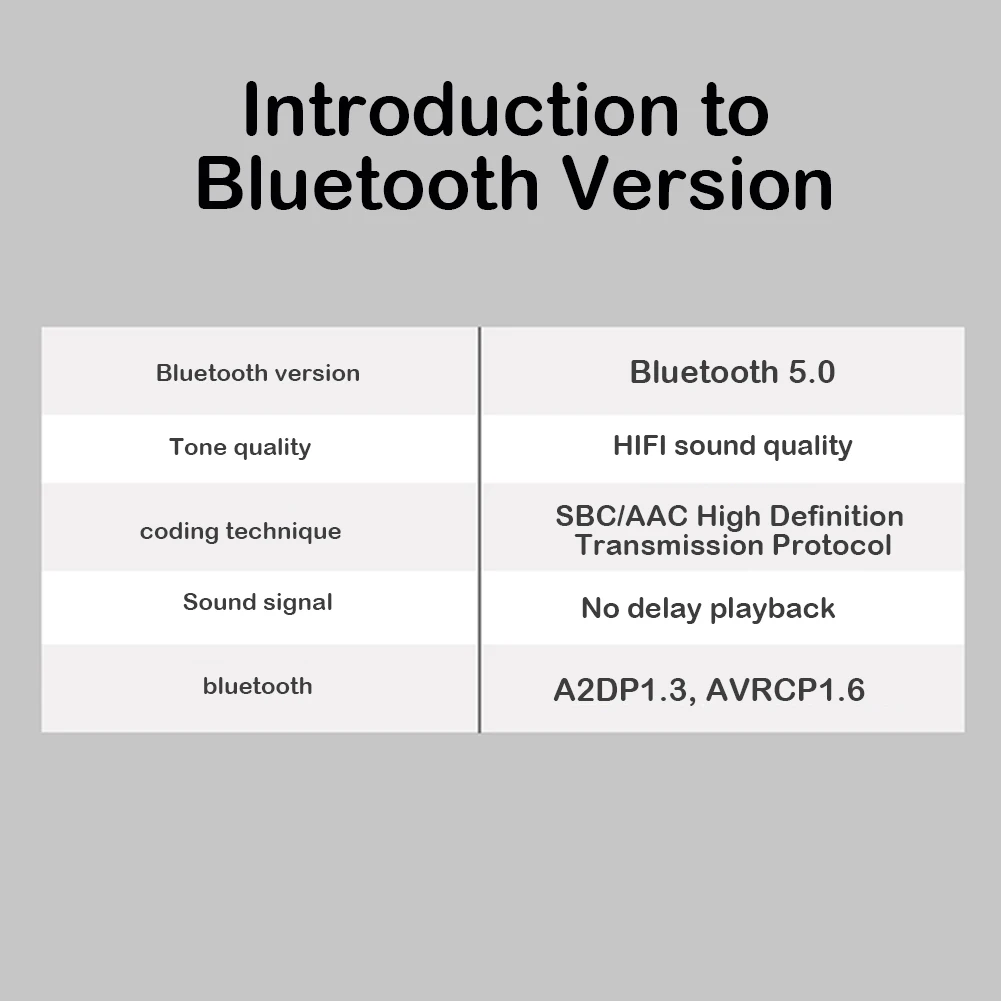 Bluetooth передатчик 3,5 мм разъем Bluetooth 5,0 адаптер для ТВ компьютера ноутбук Запуск аудио головная машина комплект