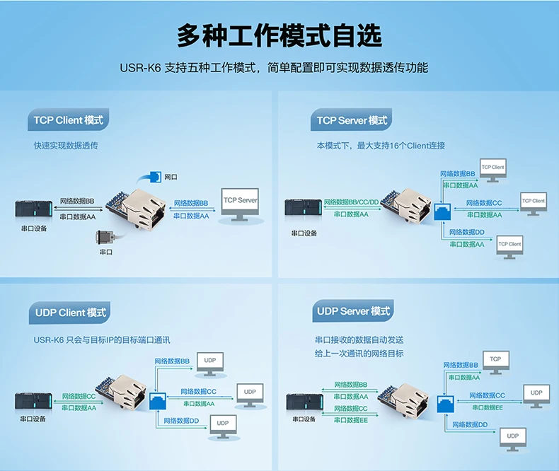 Ttl последовательный порт к модулю Ethernet Встроенный последовательный порт сетевое оборудование последовательный порт к сетевому порту сетевой usr-k6
