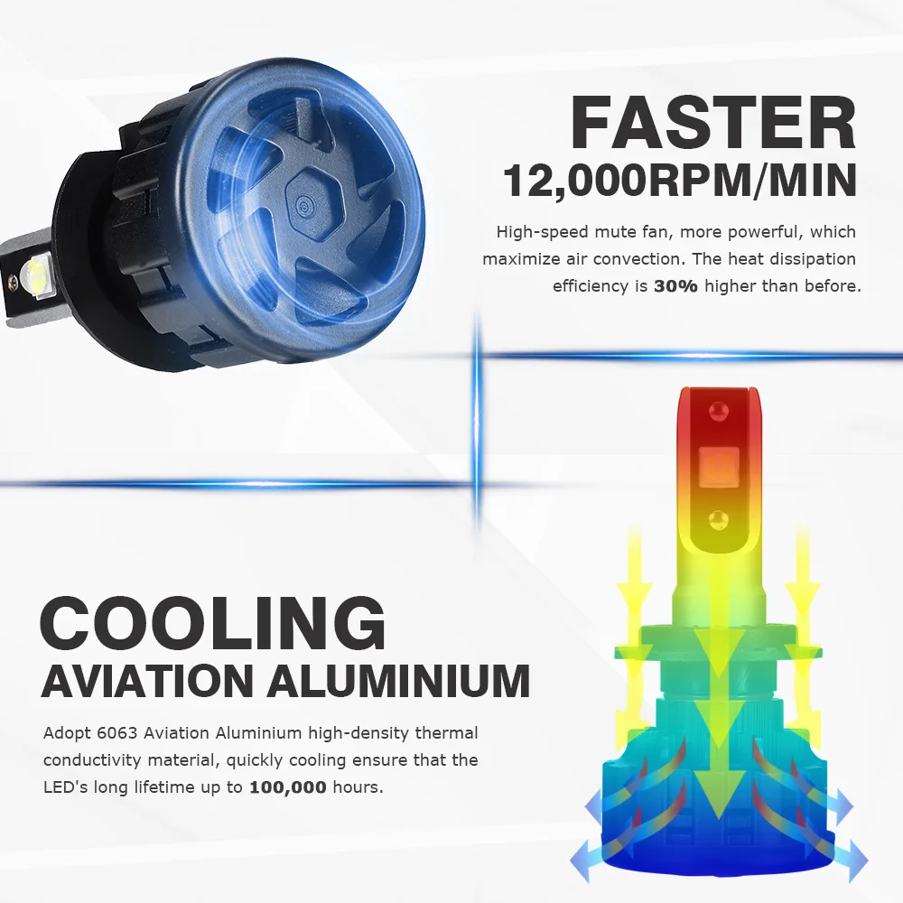 NOVSIGHT H4 H7 H11 H1 H3 9005 9006 Автомобильные светодиодные лампы для фар Противотуманные