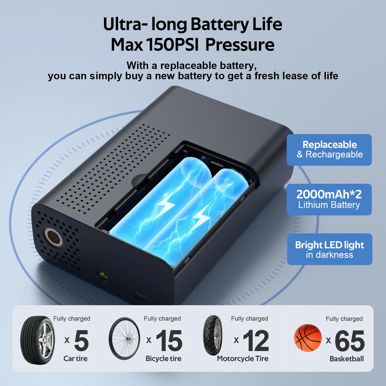 NEXPEAK �ڵ��� ���� ����� ������� ������ �ڵ��� Ÿ�̾� ��â�� ���� 150PSI ���� ������ �� �� LED ������ ǳ�� ����