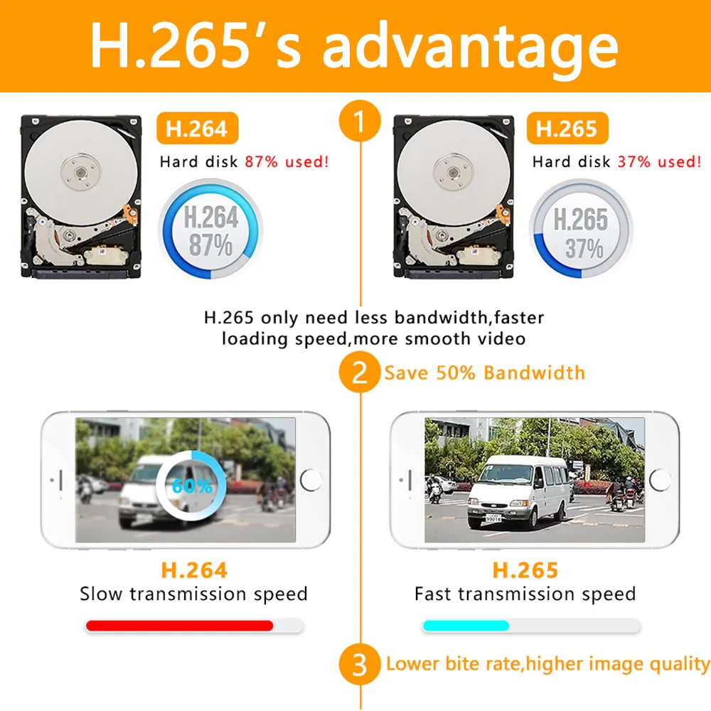 5в1 настоящий H.265 8ch 8M-N/4K HVR безопасности CCTV гибридный видеорегистратор P2P P6Spro поддержка adh/TVI/CVI/CVBS/ip-камеры ONVIF