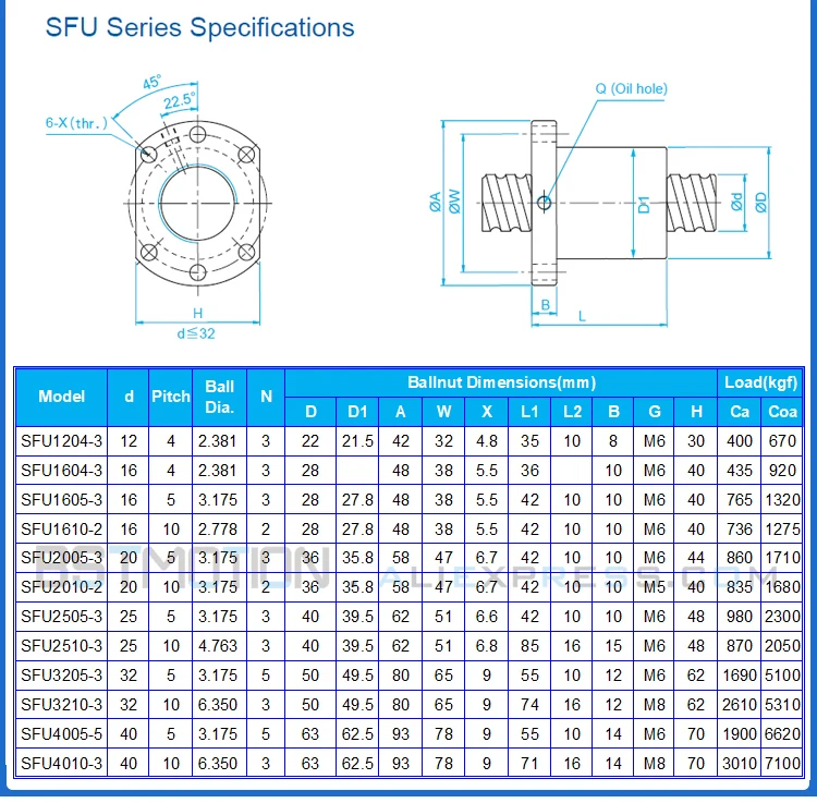 SFU1605 Ballscrew