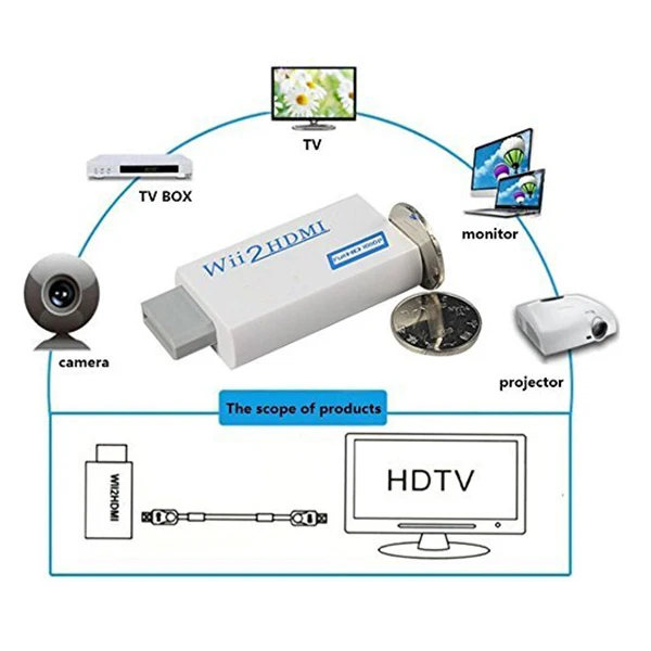 Переходник для Wii в HDMI с 5-футовым 