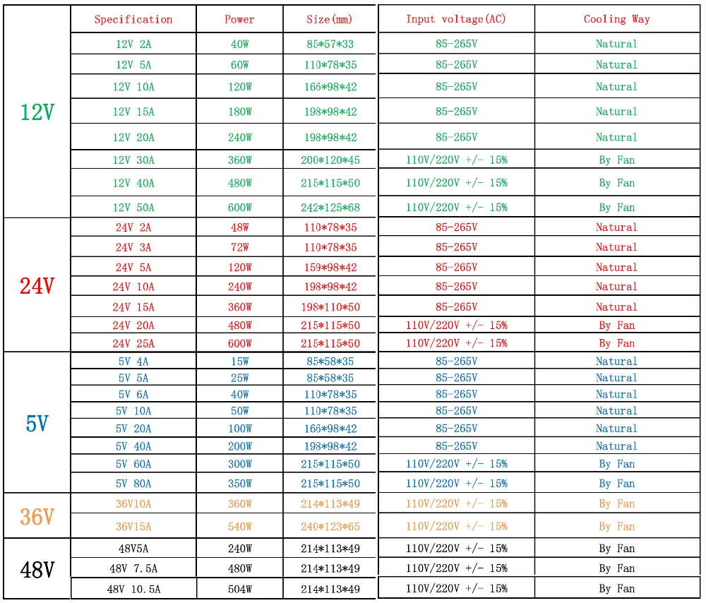 DC12V 13,8 V 15V 18V 24V 27V 28V 30V 32V 36V 42V 48V 60V 360W 600W 1000W импульсный источник Питание источник трансформатор переменного тока DC импульсный источник питания