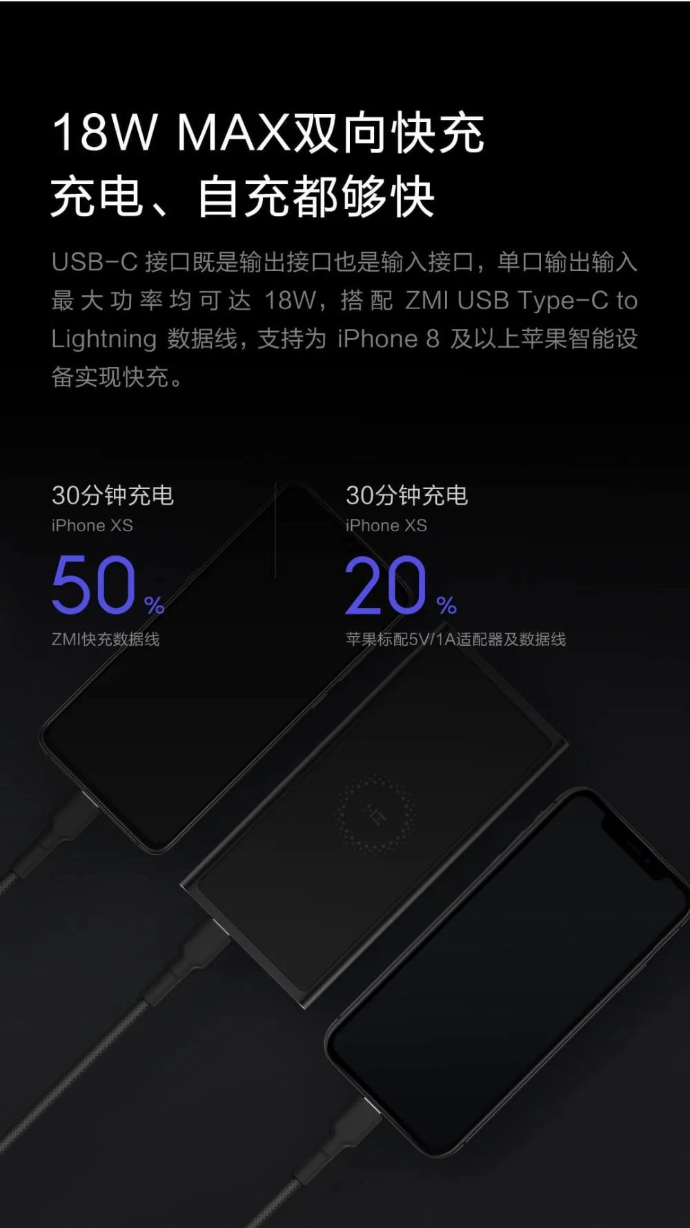 ZMI WPB100 10000 mAh Wireless Power Bank (3)