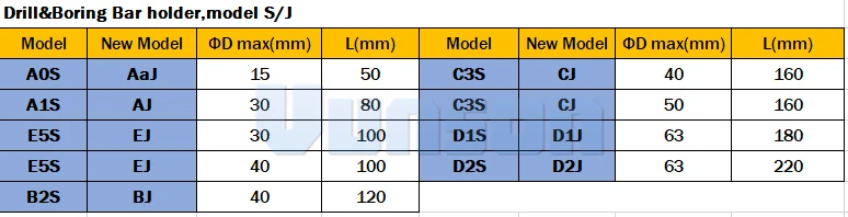 sj holder datasheet update news